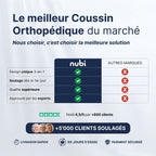 Le Coussin Orthopédique de Sommeil - Pilo 3