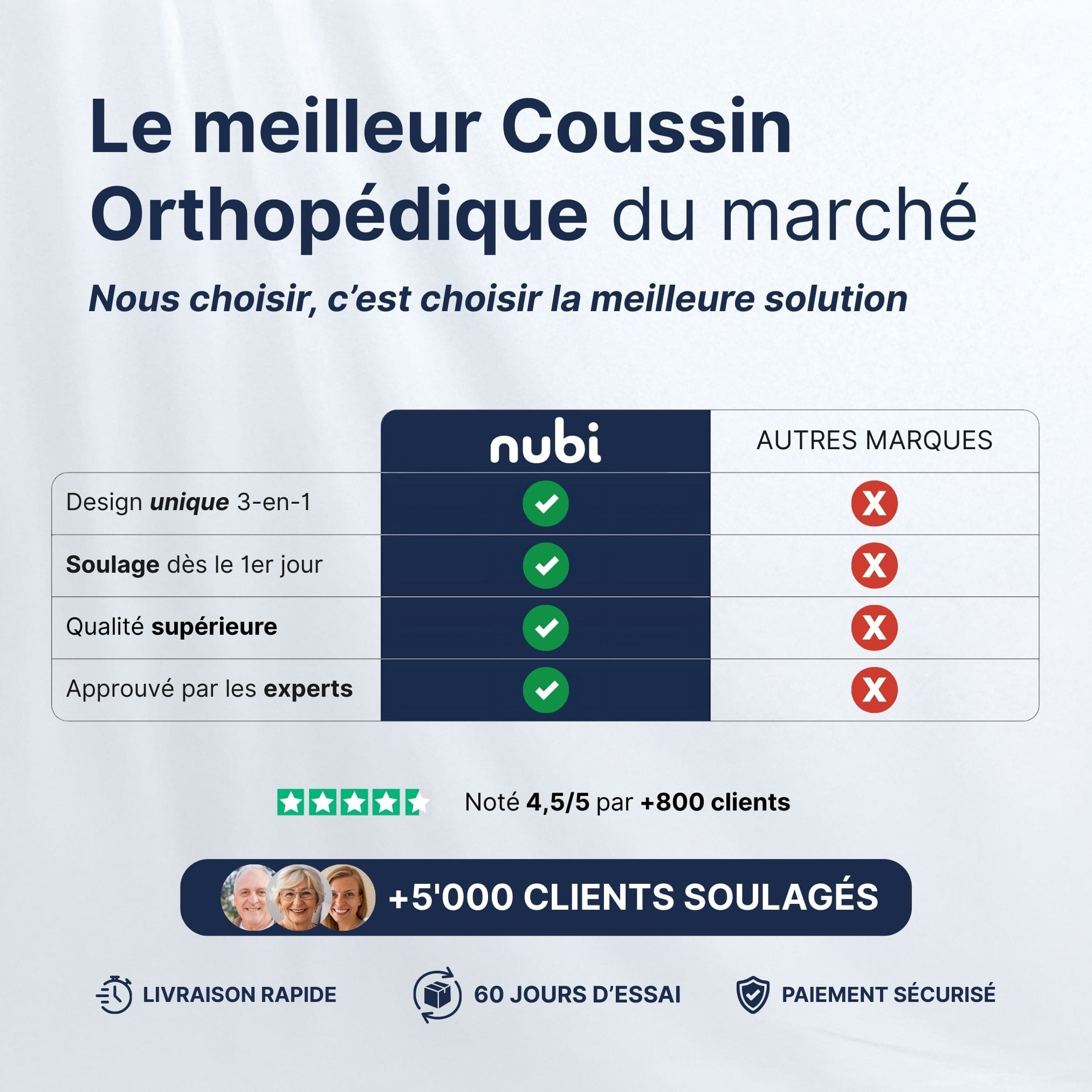 Le Coussin Orthopédique de Sommeil - Pilo 3